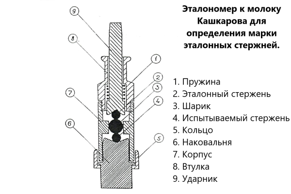 Эталономер для тарировки стержней к молотку Кашкарова