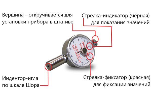 ТВР-D твердомер (дюрометр) Шора тип D с аналоговым индикатором с поверкой