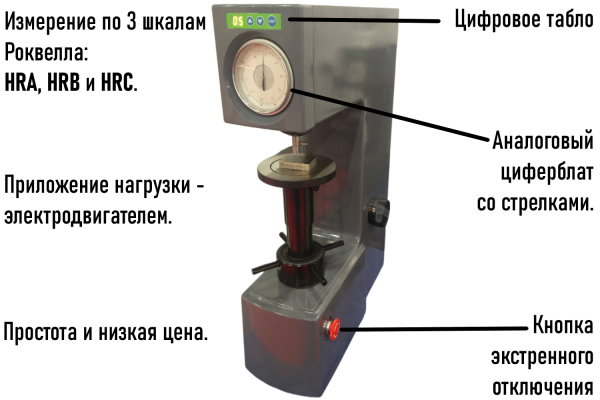 Метолаб 101 твердомер стационарный Роквелла (HRA, HRB, HRC) с двигателем + поверка + комплект МТР с поверкой