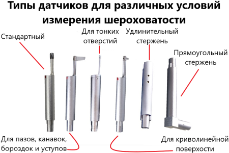 Профилометр ИШП-210 с поверкой